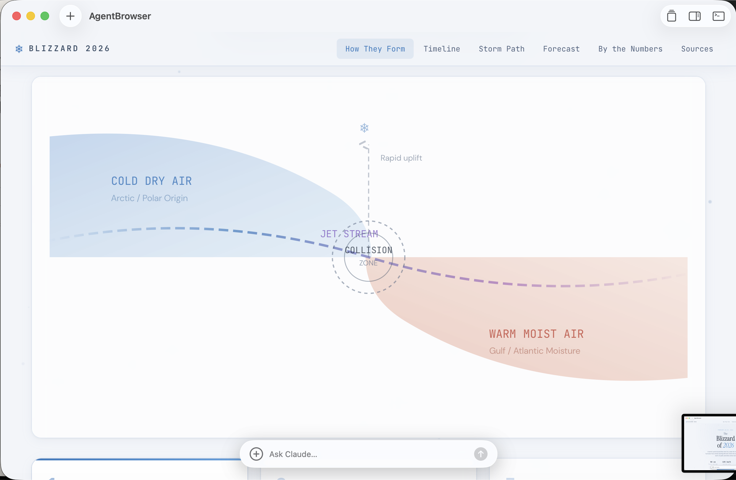 Weather formation diagram